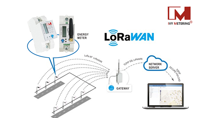LoRaWan Smart Metering